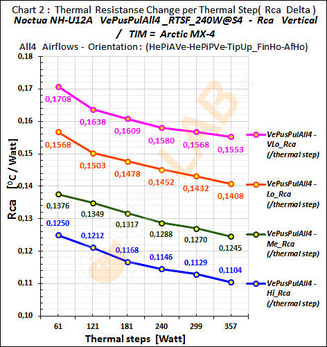 #-Ao_03_Rca-Graph_VePusPulAll4_RTSF_Noctua-NH-U12A_03-.png