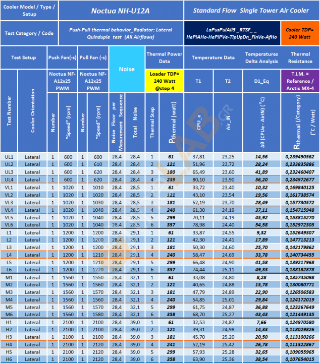 #-Bo_01_Summary-Table_LaPusPulAll5_RTSF_Noctua-NH-U12A_14.png