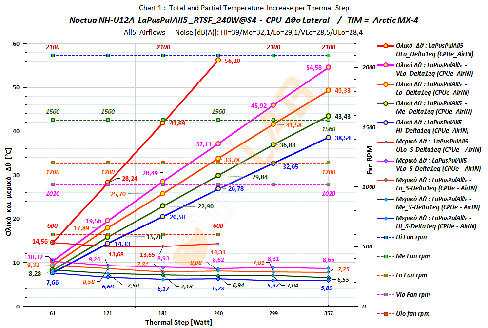 #-Bo_02_Delta_T-Graph_LaPusPulAll5_RTSF_Noctua-NH-U12A_14.png