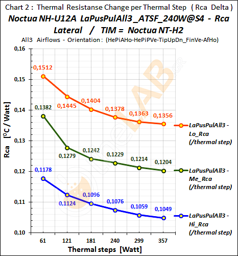 #-Bo0_03_Rca-Graph_LaPusPulAll3_ATSF_Noctua-NH-U12A_19.png