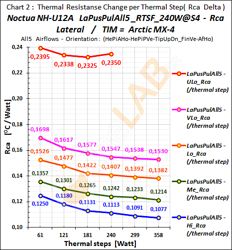 #-Bo_03_Rca-Graph_LaPusPulAll5_RTSF_Noctua-NH-U12A_15.png