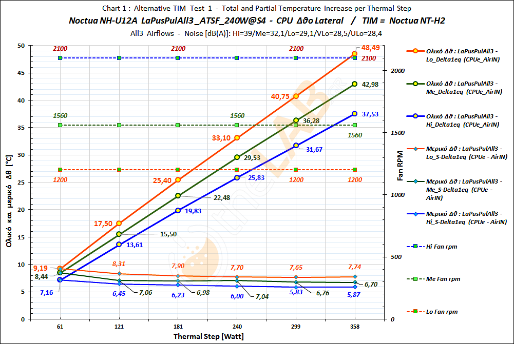#-Bo0_02_Delta-T-Graph_LaPusPulAll3_ATSF_Noctua-NH-U12A_18.png