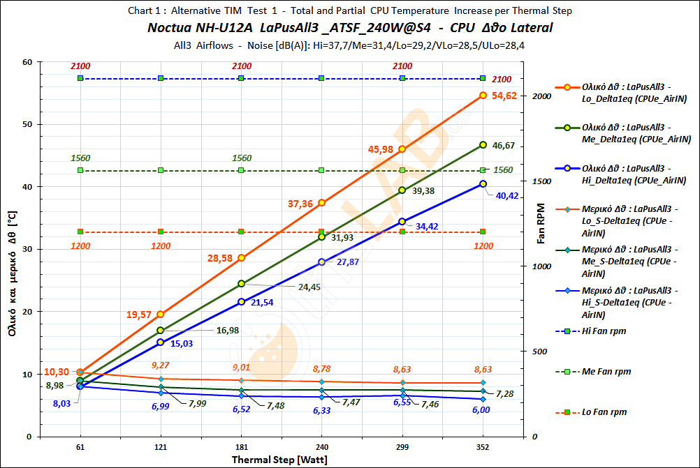 #-Bo1_02_Delta-T-Graph_LaPusAll3_ATSF_Noctua-NH-U12A_22.png
