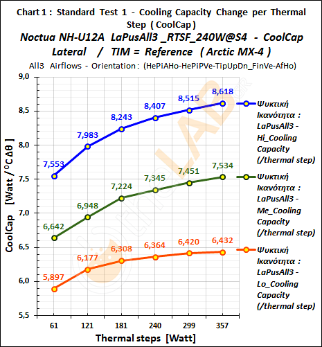 #-BoS1_04_CoolCap-Graph_LaPusAll3_RTSF_Noctua-NH-U12A_40.png