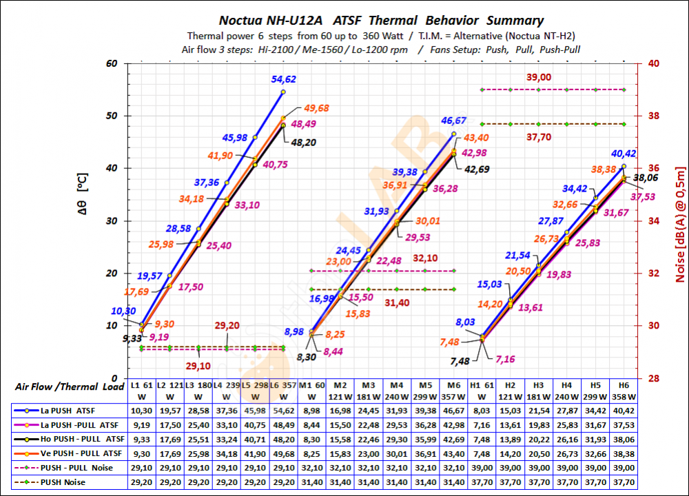 #Thermal-Behavior_ATSF-X_02_Sumary-Graph_Noctua-NH-U12A_74.png
