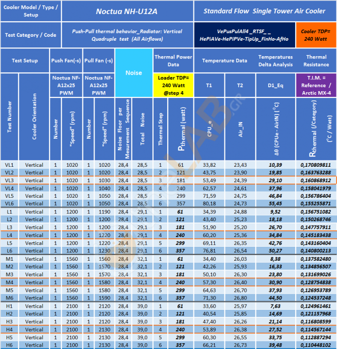 #-Ao_01_Summary-Table_VePusPulAll4_RTSF_Noctua-NH-U12A_01.png