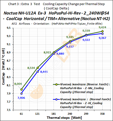 #-CoR43FanOr_04_CoolCap-Graph_HoPusPulAll2_ATSF_Noctua-NH-U12A_61.png