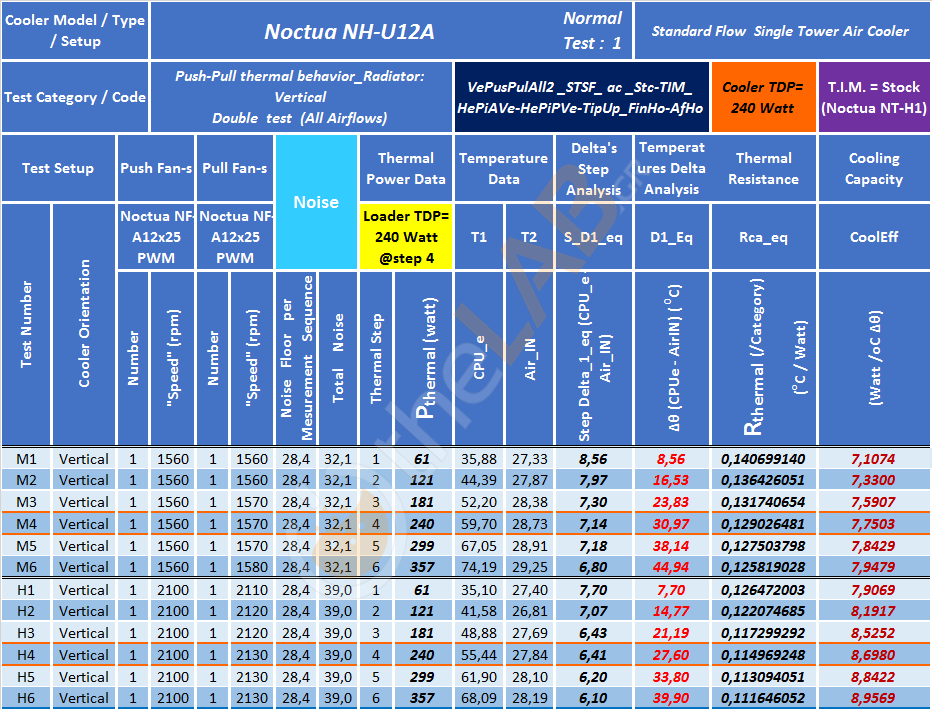 #-Ao_A0_01_Summary-Table_VePusPulAll2_STSF_Noctua-NH-U12A_05.png