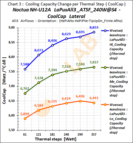 #-Bo1_04_CoolCap-Graph_LaPusAll3_ATSF_Noctua-NH-U12A_24.png