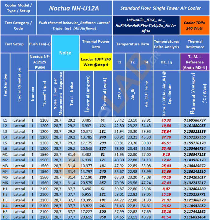 #-BoS1_01_Summary-Table_LaPusAll3_RTSF_Noctua-NH-U12A_37.png