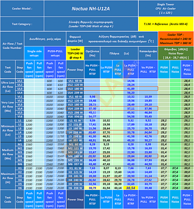 #Thermal-Behavior_RTSF-Xb_01_Sumary-Table_Noctua-NH-U12A_74.png
