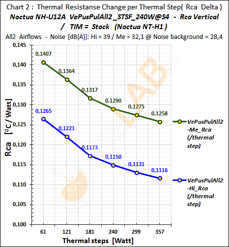 #-Ao_A0_03_Rca-Graph_VePusPulAll2_STSF_Noctua-NH-U12A_07.png