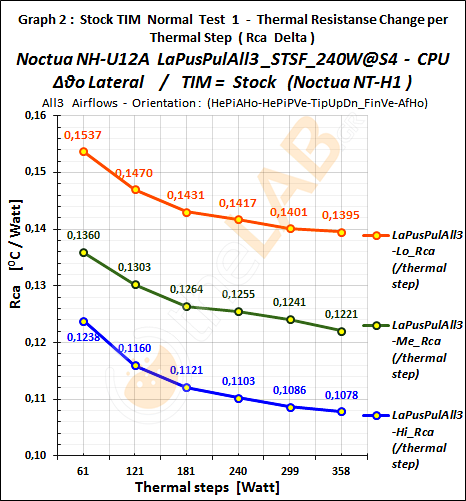 #-BoA0_compR1_03_CoolCap-Graph_LaPusPulAll3_STSF_Noctua-NH-U12A_31.png