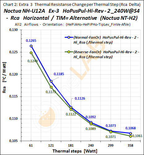 #-CoR43FanOr_03_Rca-Graph_HoPusPulAll2_ATSF_Noctua-NH-U12A_60.png