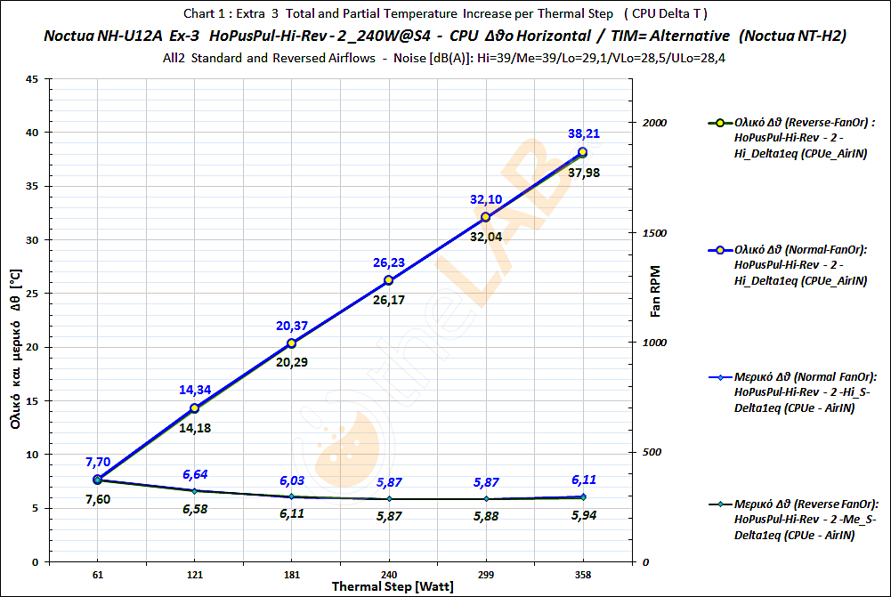 #-CoR43FanOr_02_Delta-T-Graph_HoPusPulAll2_ATSF_Noctua-NH-U12A_59.png