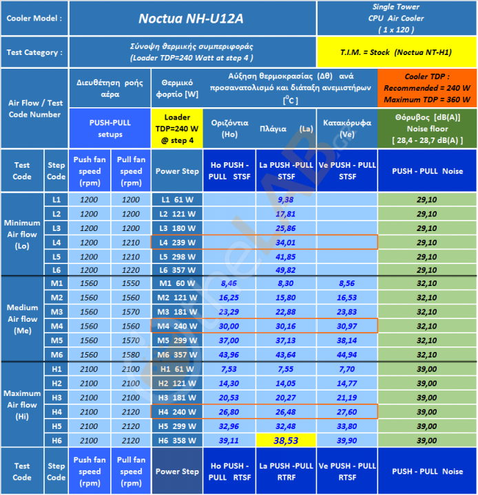 #Thermal-Behavior_STSF-X_01_Sumary-Table_Noctua-NH-U12A_74.png