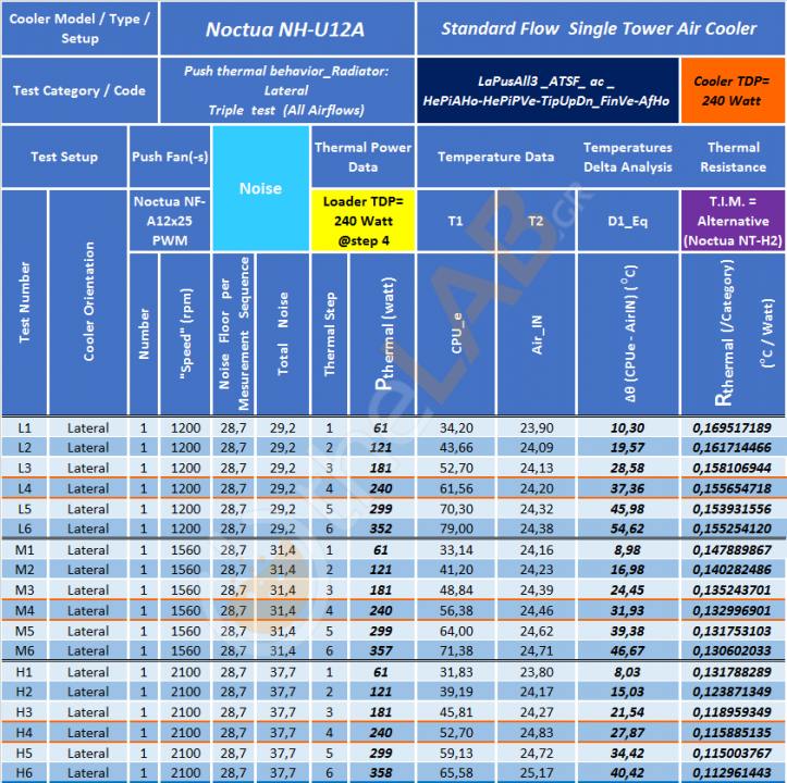 #-Bo1_01_Summary-Table_LaPusAll3_ATSF_Noctua-NH-U12A_21.png