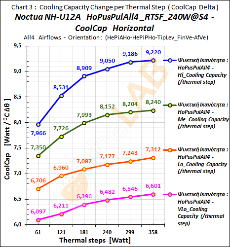#-Co_04_CoolCap-Graph_HoPusPulAll4_RTSF_Noctua-NH-U12A_44.png
