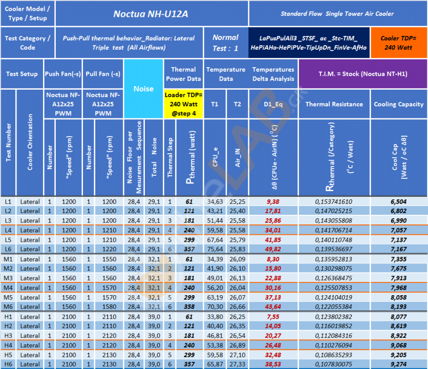 #-BoA0_compR1_01_Summary-Table_LaPusPulAll3_STSF_Noctua-NH-U12A_29.png