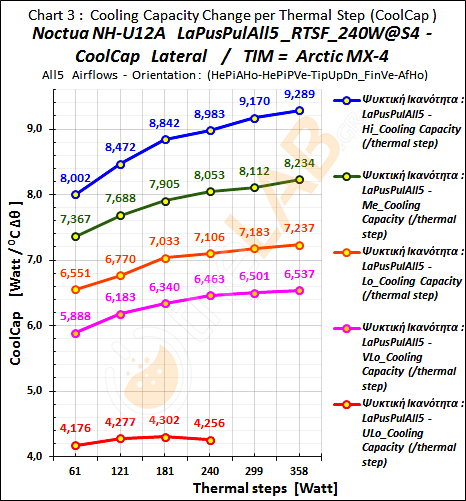 #-Bo_04_CoolCap-Graph_LaPusPulAll5_RTSF_Noctua-NH-U12A_16.png