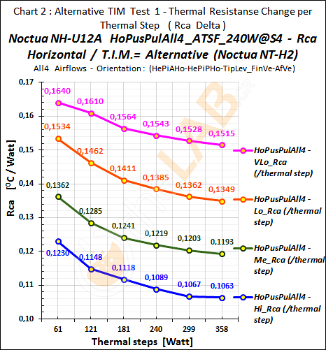 #-CoR2_03_Rca-Graph_HoPusPulAll3_ATSF_Noctua-NH-U12A_56.png