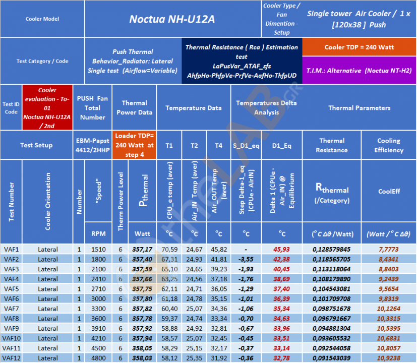 #-Rca-Estimation_01_Table_LaPusVar_RTAF_Noctua-NH-U12A_68.png