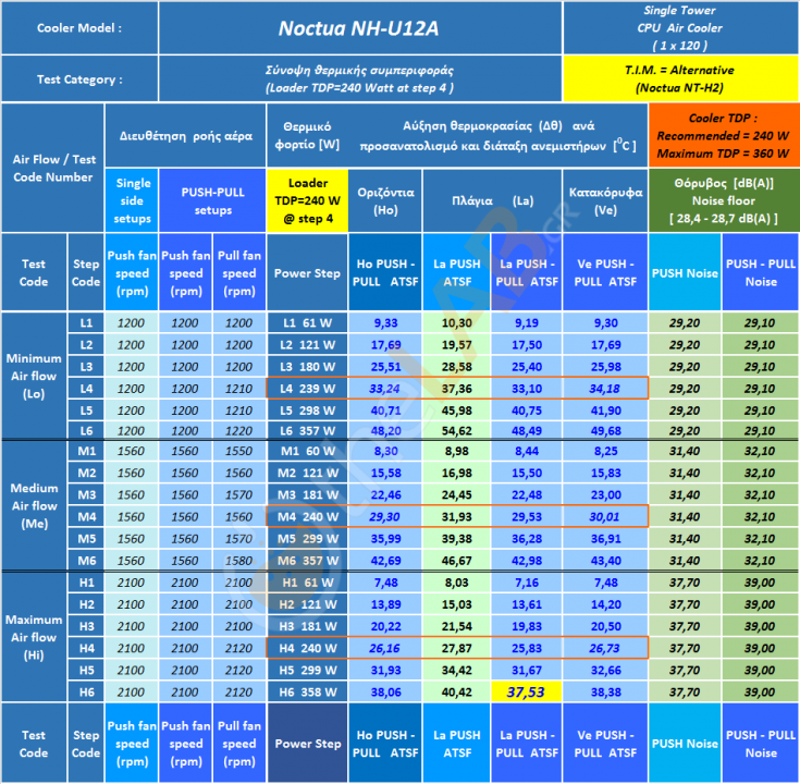 #Thermal-Behavior_ATSF-X_01_Sumary-Table_Noctua-NH-U12A_74.png