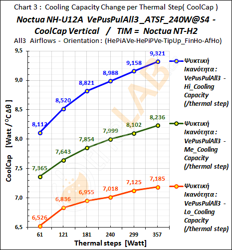 #-AoR2-ExTIM-NoctuaNTH2_04_CoolCap-Graph_VePusPulAll3_ATSF_Noctua-NH-U12A_12.png