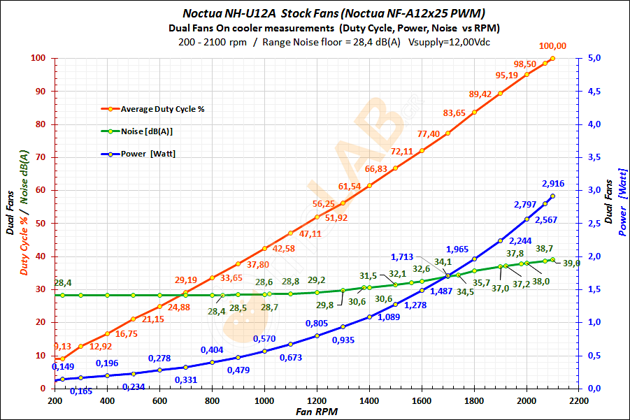 #CSF_02_X_900x600_Fans-On-Cooler-Measur_vs-RPM_63.png