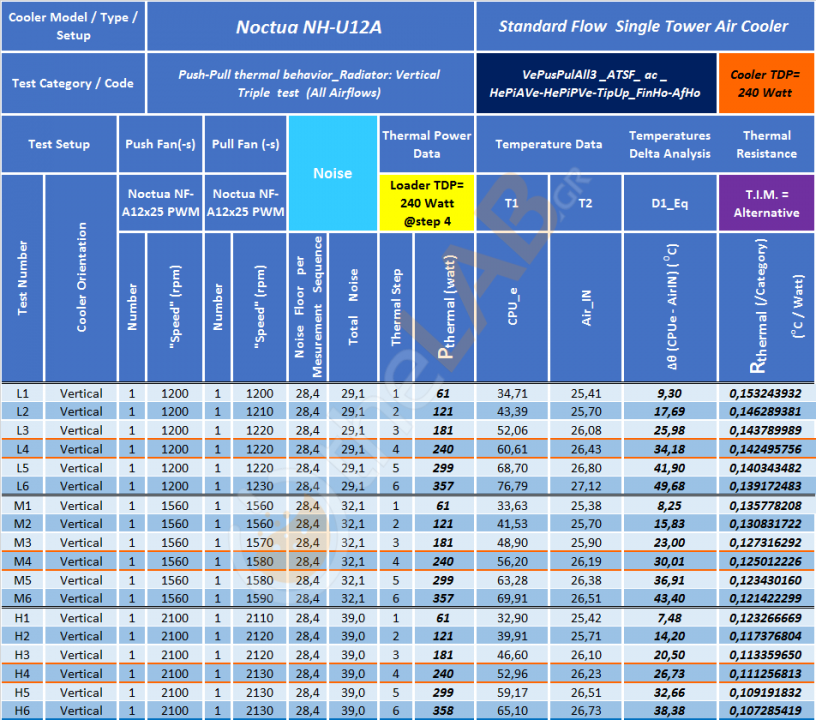 #-AoR2-ExTIM-NoctuaNTH2_01_Summary-Table_VePusPulAll3_ATSF_Noctua-NH-U12A_09.png