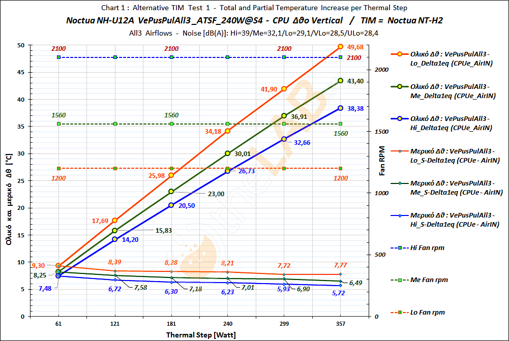 #-AoR2-ExTIM-NoctuaNTH2_02_Delta-T-Graph_VePusPulAll3_ATSF_Noctua-NH-U12A_10.png