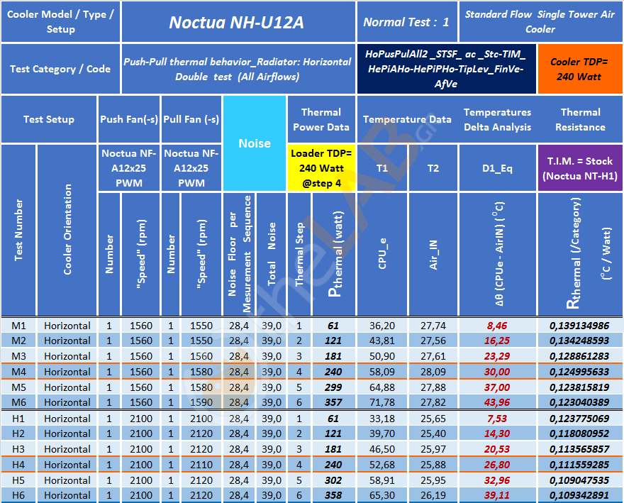 #-CoA0_01_Summary-Table_HoPusPulAll2_STSF_Noctua-NH-U12A_45.png