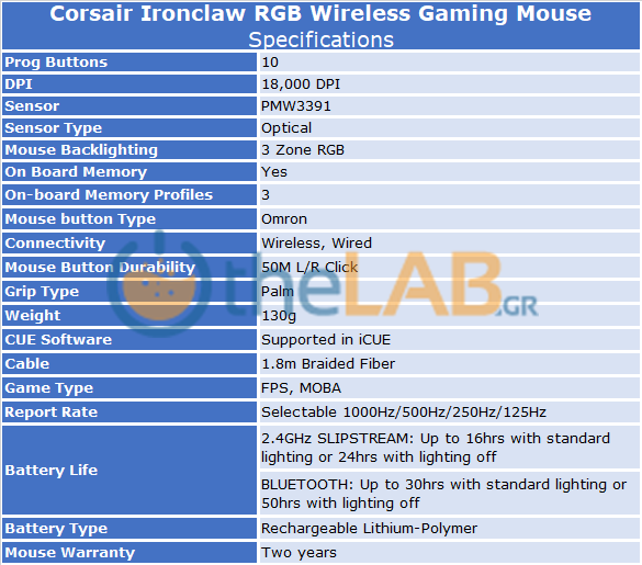 Corsair Ironclaw RGB Wireless