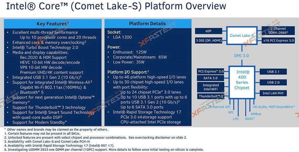 big_intel_comet_lake-s_platform.jpg.jpeg