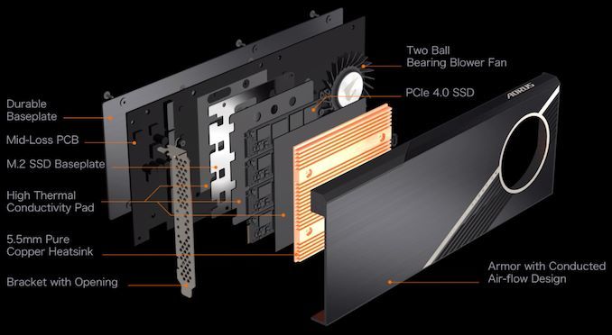 gbt-aorus-4-way-ssd-e_575px.jpg