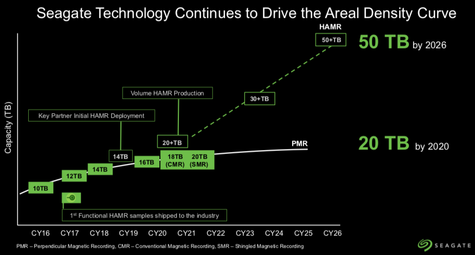 68589_02_seagate-18tb-hdd-coming-early-2020-20tb-arrives-late.png