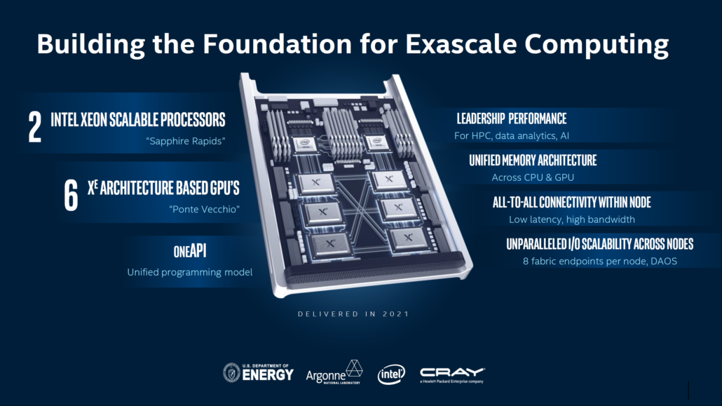 Intel-Aurora-SuperComputer-with-Ponte-Vecchio-Xe-HPC-GPU-1030x579.png