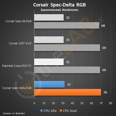 01cpu_corsair_spec_delta_rgba_temperature_chart.png