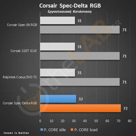 02pcore_corsair_spec_delta_rgba_temperature_chart.png