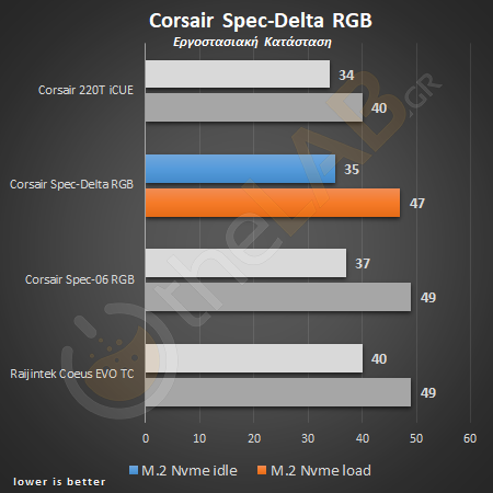 03m2_corsair_spec_delta_rgba_temperature_chart.png