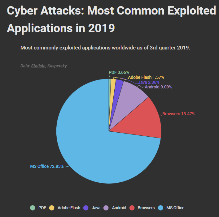 69413_01_microsoft-office-commonly-exploited-application-2019_full.png