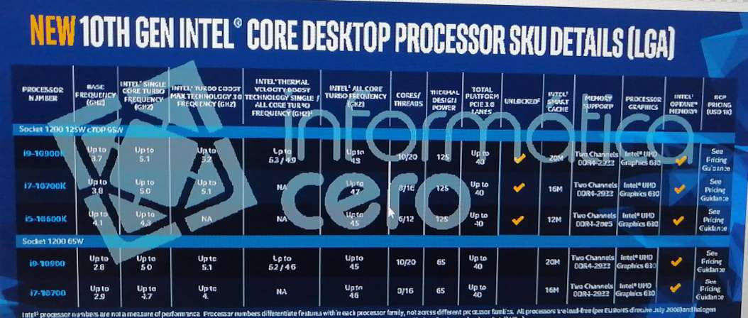 Intel-10th-Generation-Comet-Lake-S-Desktop-CPU-Family-Full-Specifications_1.jpg