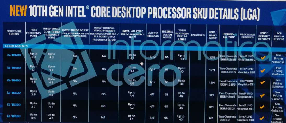 Intel-10th-Generation-Comet-Lake-S-Desktop-CPU-Family-Full-Specifications_2.jpg