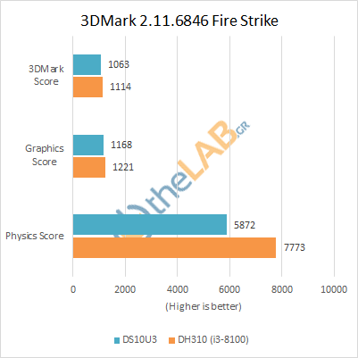 large.Shuttle_DS10U3_Review_Benchmarks_3dmark_firestrike.png