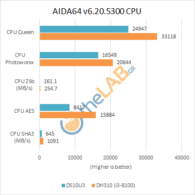 large.Shuttle_DS10U3_Review_Benchmarks_Aida64CPU.png