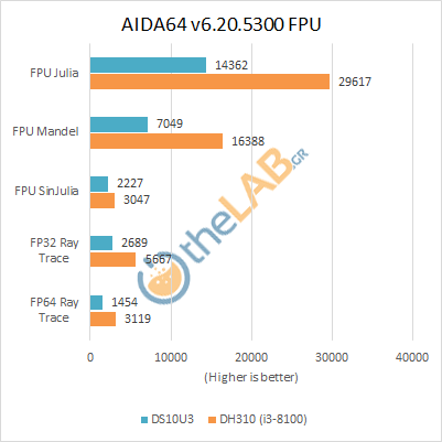 large.Shuttle_DS10U3_Review_Benchmarks_Aida64FPU.png