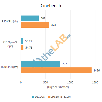 large.Shuttle_DS10U3_Review_Benchmarks_Cinebench.png