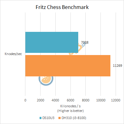 large.Shuttle_DS10U3_Review_Benchmarks_fritz.png
