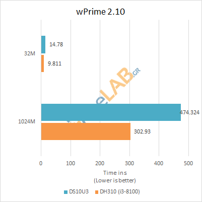 large.Shuttle_DS10U3_Review_Benchmarks_wprime.png