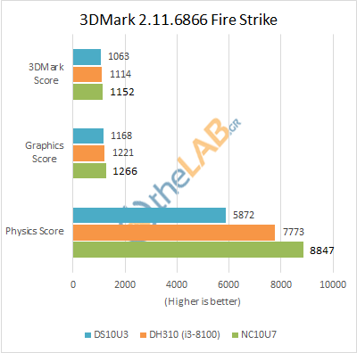 07_3DMarkFire.png